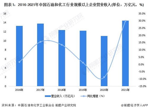 2022年廣東省綠色石化產業鏈全景圖譜 政策、現狀、布局與規劃