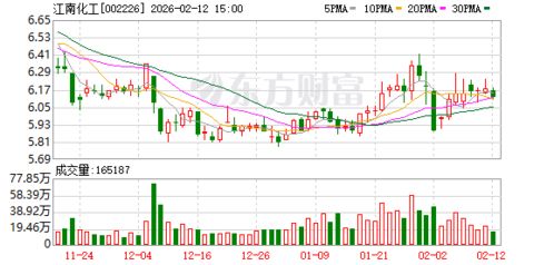 江南化工 聚焦三大核心業(yè)務，構建民爆產(chǎn)業(yè)鏈一體化發(fā)展新格局