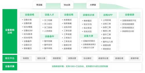 EAM 駕馭企業(yè)資產(chǎn)的數(shù)字化未來(lái)