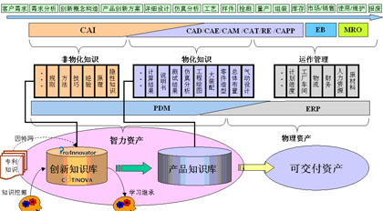 億維訊CAI賦能資產(chǎn)管理 從傳統(tǒng)守護(hù)到智能預(yù)見(jiàn)